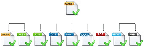 GAEB, GAEB XML, P83, D84, GAEB 2000, GAEB 90, Excel, Exel, D84, RTF, Angebote, LV, Word, Leistungsverzeichnis, Leistungsverzeichnisse, LVs, Ausschreibung, Vergabe, Abrechnung, OpenOffice